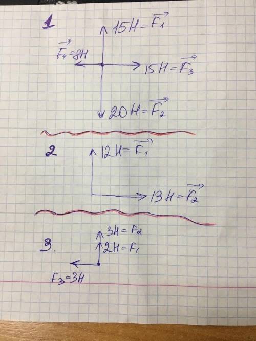 РЕШИТЕ РАВНОДЕЙСТВУЮЩАЯ СИЛА