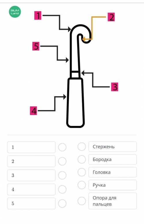 Вязание крючком. Выбор материалов и инструментов Правильно расставь составные части крючка.​