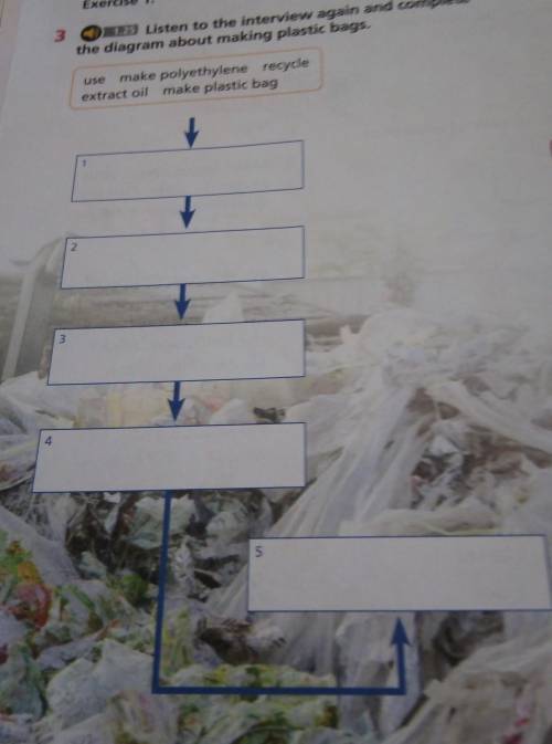 3 1.25 Listen to the interview again and completethe diagram about making plastic bags.use make poly