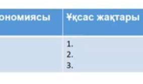 Алашорда мәне түркістан автономиясын ерекшелігін ​