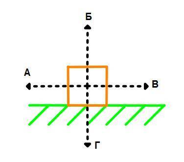 Тело массой 3 кг покоится на земле (см. рис). Дайте ответы на вопросы ниже. а) Сила тяжести направле