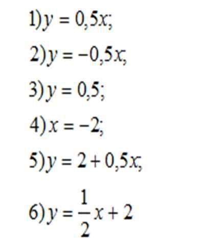 ответьте на каждый вопрос, указывая номер функции. укажите функции, графики которых параллельны; ука