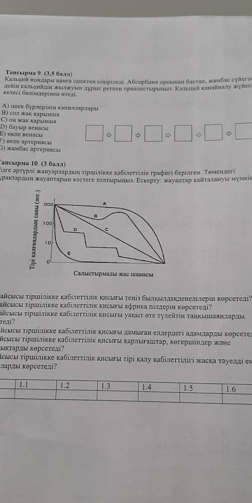 Биодан олимпиада ответтер барма​