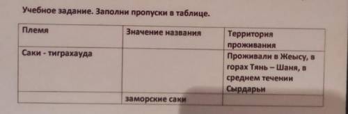 Учебное задание. Заполни пропуски в таблице нужно только правильно