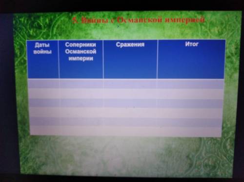 Надо заполнить табличку, тема Международные отношения.