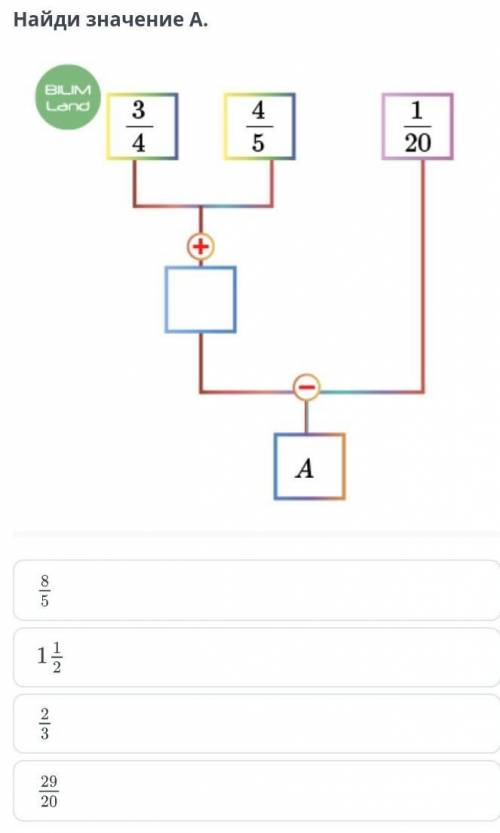 Найди значение А.1) 8/52) 1 цел. 1/23) 2/34) 29/20​