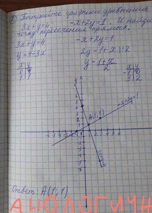 постройте графики уравнений 2х+у=6 ;. -х+4у=8. и найдите точку пересечения ппрямых НА ФОТО ДРУГОЙ ПР