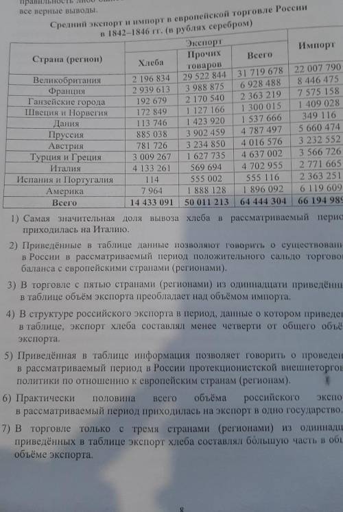 внимательно ознакомьтесь с приведенной таблицей и Оцените правильно либо ошибочность выводов сделанн