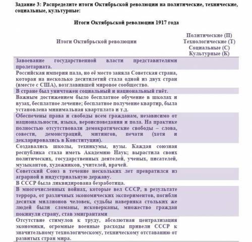 Задание 3: Распределите итоги Октябрьской революции на политические, технические, социальные, культу