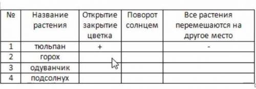 ЗАПОЛНИТЕ СХЕМУ БиОлОгИя 6 кЛаСс​нужно ставить, либо +, либо -ДАМ 20 И ПОДПИШУСЬ