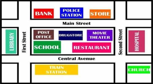 On Across fromFarNearTurn RightBetweenNext toOpposite1.The Drugstore is the Post Office and the Mov