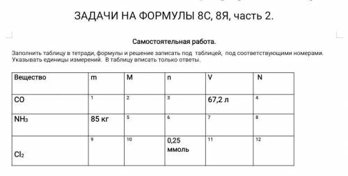 заполнить таблицу по химии, решение каждого действия обязательно ​