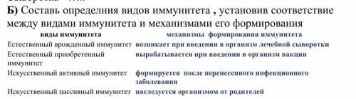 Составь определния видов иммунитета , установив соответствие между видами иммунитета и механизмами е