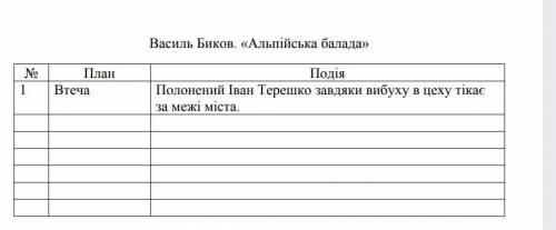 написать план по Альпийской баладе В.Быков :) Пример прикреплён