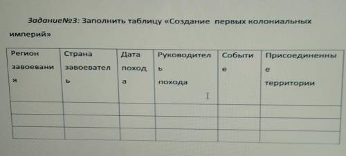 Заполнить таблицу Создание первых колониальных империй​