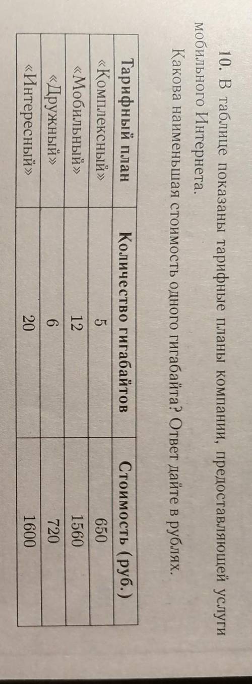 10. В таблице показаны тарифные планы компании, предоставляющей услуги мобильного Интернета.Қакова н