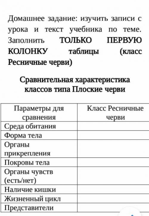 Заполните таблицу по биологии, очень надо​