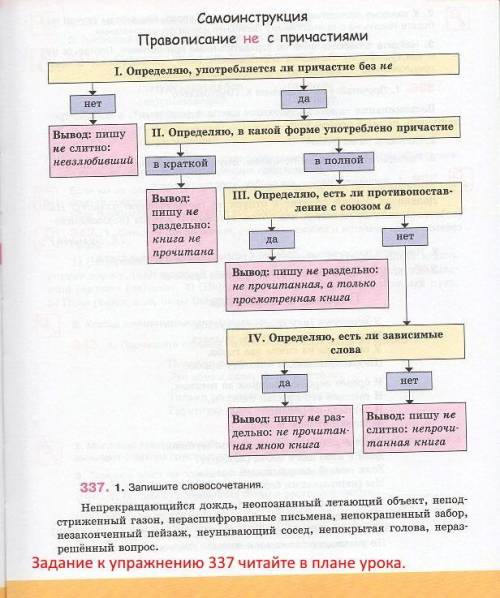 Упр.337 Запишите словосочетания. Обратите внимание, что НЕ с полными одиночными причастиями пишется