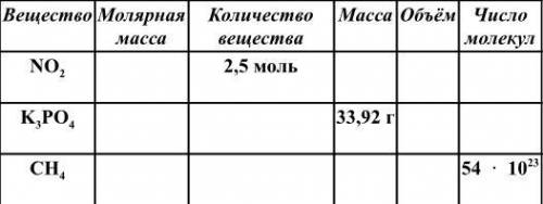 совсем ничего не понимаю, по химии нужно заполнить табличку