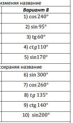 Самостоятельная работа «Формулы Приведения»