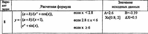 Здравствуйте с информатикой. Надо написать программу в Паскале. Задача: Вычислить значение функции.