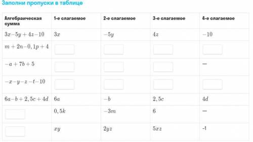 Заполнить пропуски в таблице тема преоброзование буквенных выражений