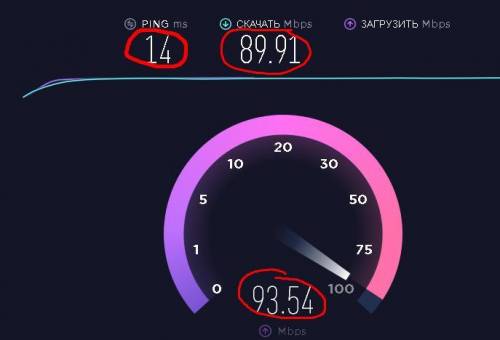 Короче где обведенно красным кружком нужно что бы цифры были больше 800 мб ( только там где пинг дол