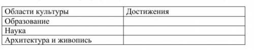 Культура Византии, заполнить таблицу по 7 параграфу 6 класс всемирная история.