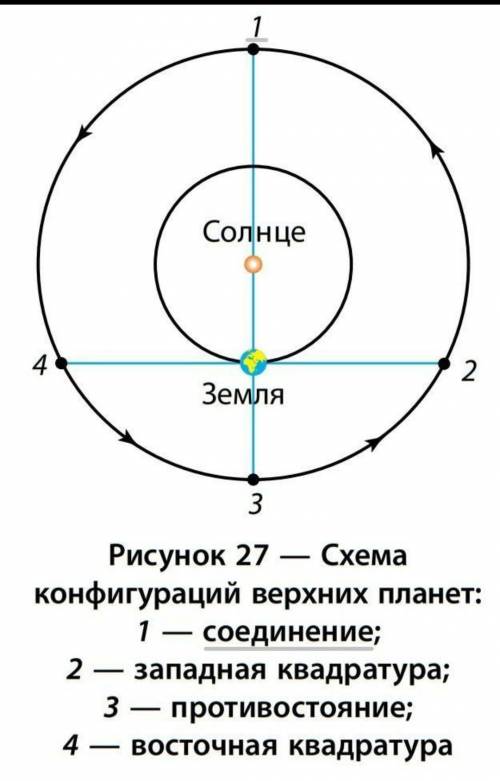 решите с решением и дано 1)Чему равен звездный период обращения Юпитера, если его синодический пери