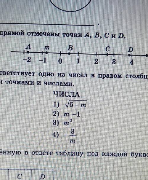 Каждой точке соответствует одно из чисел в правом столбце. Установите соответствие между указанными