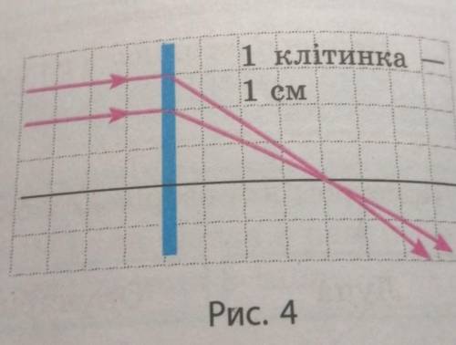 Розглядаючи марку за до лупи, хлопчик бачить їїна відстані найкращого зору збіль-шеною в 4 рази. На