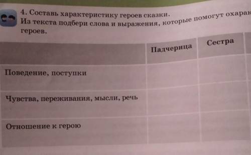 Из текста подбери слова и выраясения, которые охарактера 4. Составь характеристику героев сказки.Пад