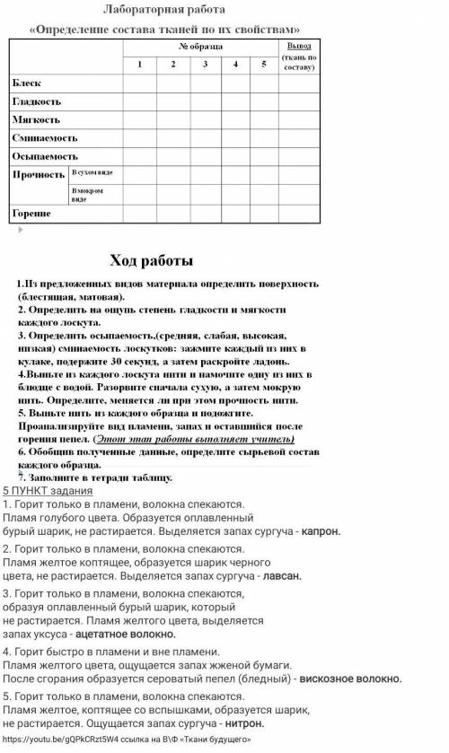 определение состава тканей по их свойству. ЕСЛИ КТО-ТО ПОНИМАЕТ таблицу нужно заполнить ​ технология