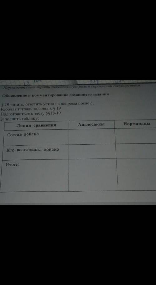 Таблица для шестого класса по 19 параграфу :линия сравнения :англосаксы и нормандцы . состав войска?