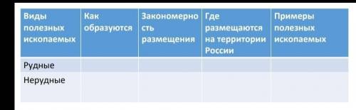 сделать таблицу по географии хотябы на 4​