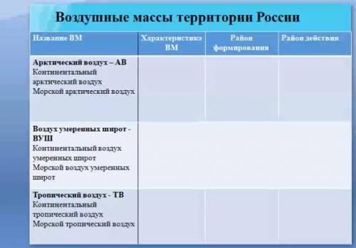 Таблица воздушные массы территории России