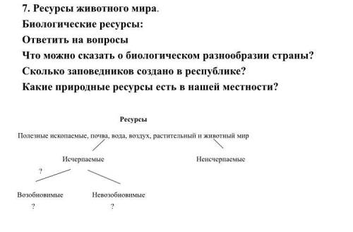 7. Ресурсы животного мира, Биологические ресурсы: ответить на вопросы Что можно сказать о биологичес