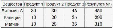 Диетолог разрабатывает план питания, который обеспечивал бы потребности организма в кальции, магнии