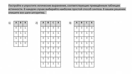 Синтез логических выражений, информатика