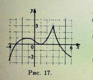 На отрезке [-4;6] задана функция f (x)( рис 17). Используется этот график, найдете : a) нули этой фу