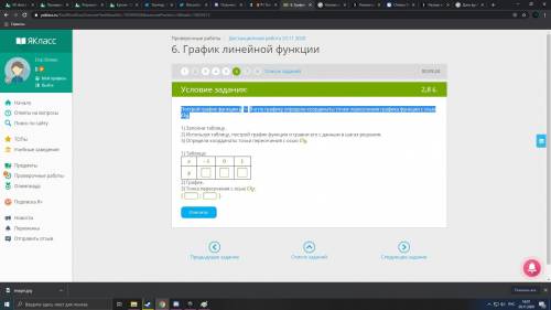 Построй график функции y=5 и по графику определи координаты точки пересечения графика функции с осью