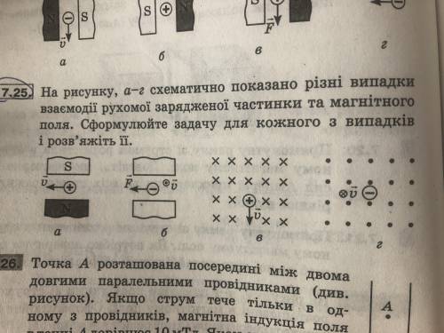 На рисунку а-г схематично показано різні випадки взаємодії рухомої зарядженої частинки та магнітного