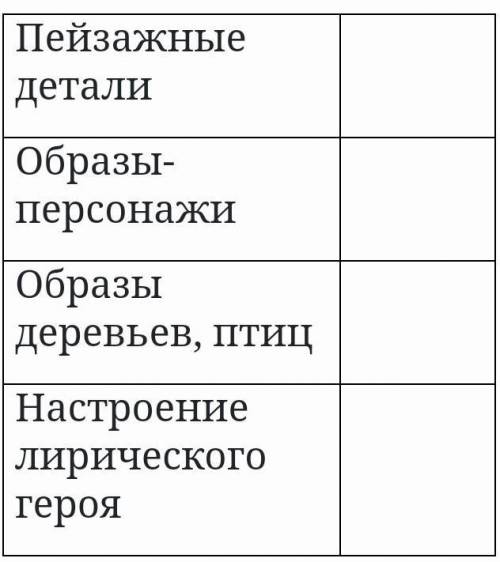 ЗАПОЛНИТЕ ТАБЛИЦУ ПО СТИХОТВОРЕНИЮ ЕЩЕ ВЕСНЫ ДУШИСТОЙ НЕГА ВЫПИСАВ СООТВЕТСТВУЮЩИЕ ЦИТАТЫ ​