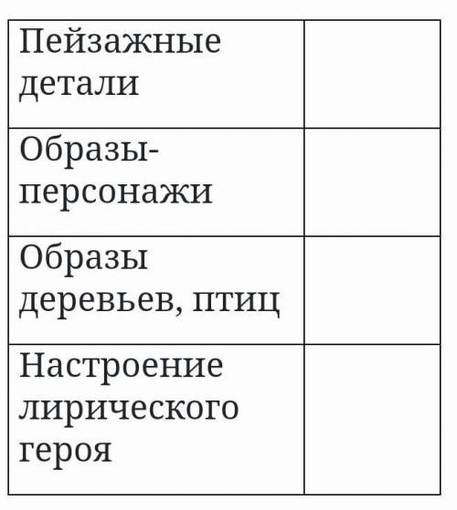 Заполни таблицу по стихотворению ещё весны душистой нега выписав соответствующие цитаты ​