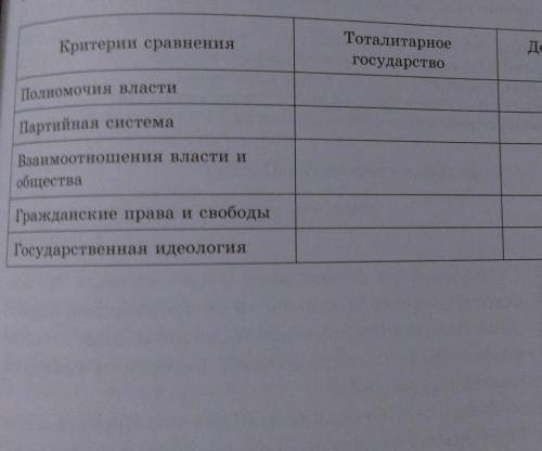 1)Сравните, как переданы дух эпохи, атмосфера времени на макете Дворца Со- ветов, спроектированном в