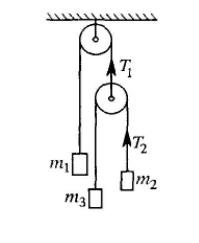 Найти ускорение массы m1 и натяжение нитей T1 и T2 в системе, изображенной на рисунке. Массой блоков