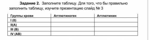 ( ну точнее я но приложение зачем то половину убирает ) Группы крови Агглютиноген АгглютининI (0) II