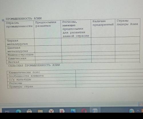 Таблица Хозяйственная деятельность зарубежной Азии промышленность и с/х ​