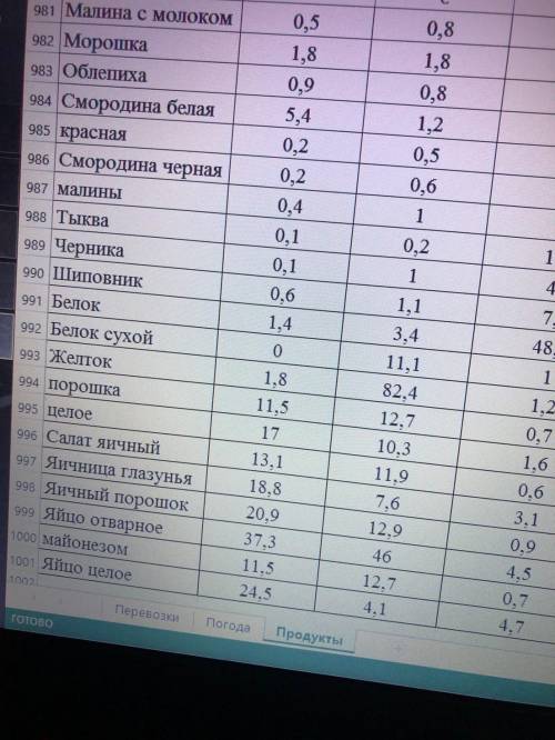 СДАТЬ НУЖНО УЖЕ СЕГОДНЯ НЕ СОВСЕМ ПОНЯЛА ЗАДАНИЕ И ПОЧЕМУ ИХ ТАК МНОГО ЦЕЛАЯ 1000 ПРОСТО НУЖНО НАЙТИ