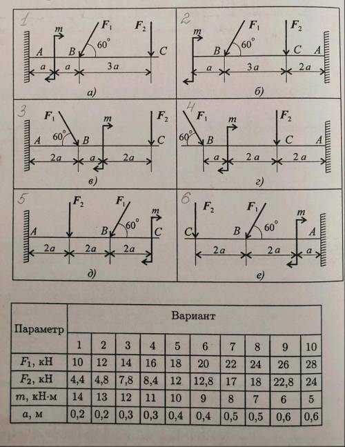 Определить величины реакция в опоре защемленной балки. Провести проверку правильности решения. 5 кар